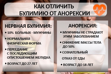 Лечение булимии в Икряном