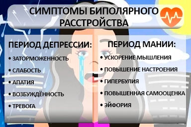 Лечение биполярного расстройства в Икряном