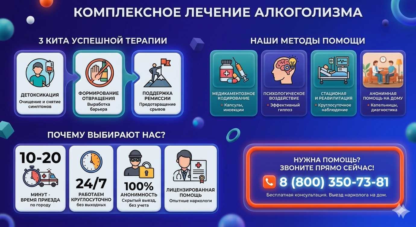 Инфографика о методах лечения алкоголизма в Икряном: детоксикация, кодирование и анонимная помощь на дому от клиники Похмельная служба.